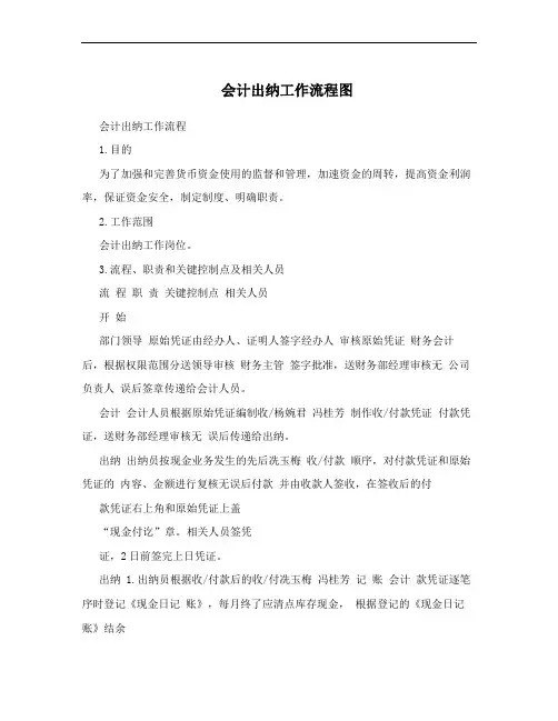 会计出纳工作流程图