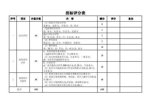招标评分表
