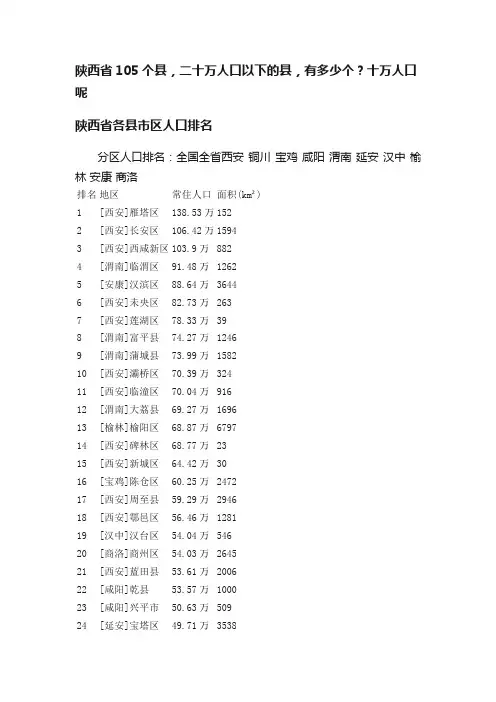陕西省105个县，二十万人口以下的县，有多少个？十万人口呢