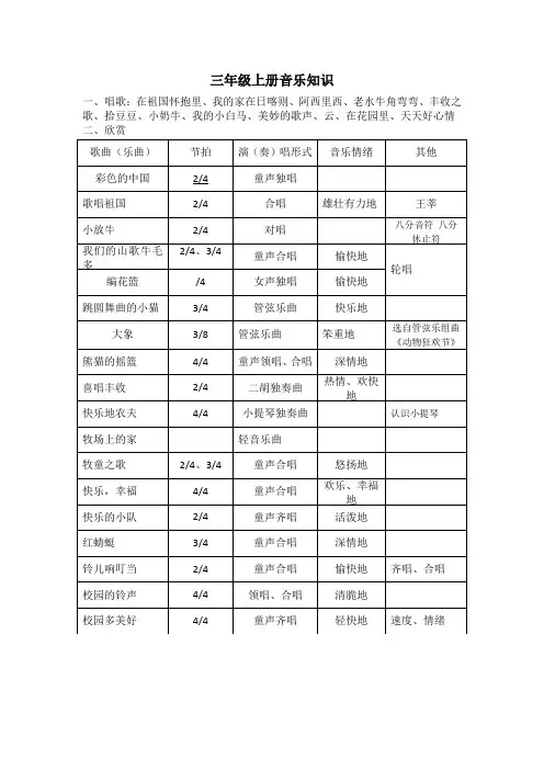 三年级上册音乐知识