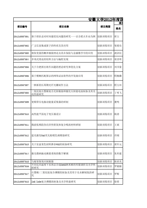 安徽大学2012年度国家级大学生创新创业训练计划项目名单
