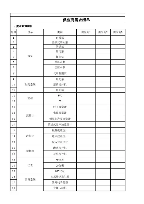 废水-设备材料需求清单