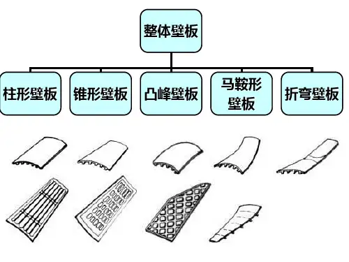 整体壁板的制造