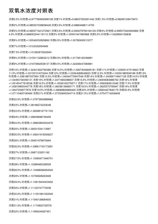双氧水浓度对照表