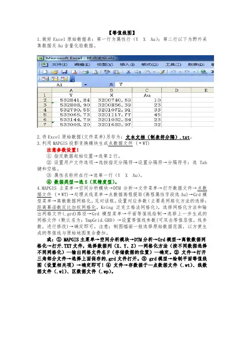 MAPGIS制作等值线图