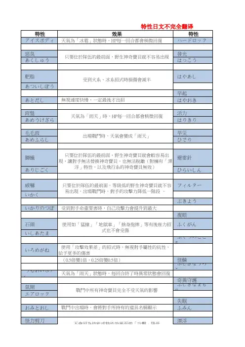 口袋妖怪XYPM特性中日对照