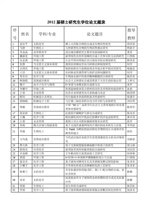 2012届硕士研究生学位论文题录