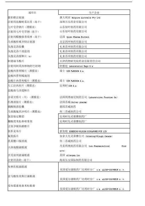 原研药出处