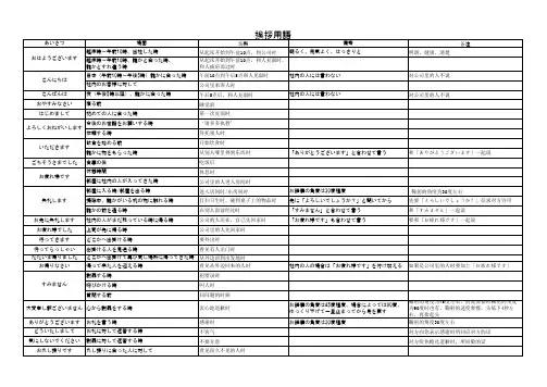 日语常用寒暄用语-中日文对照(场面别挨拶)