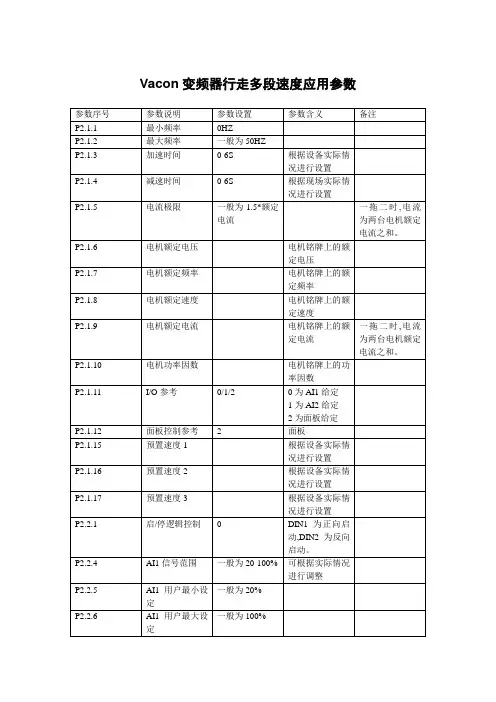Vacon变频器行走参数