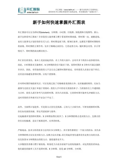 新手如何快速掌握外汇图表