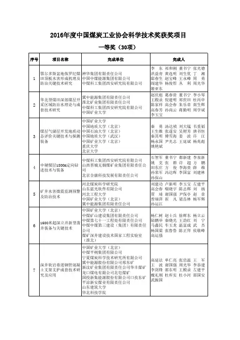 2016年度中国煤炭工业协会科学技术奖获奖项目名单