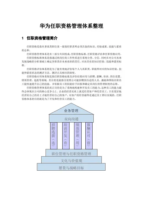 员工管理-华为任职资格管理整理 精品