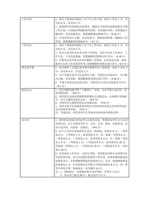 团支部考核制度