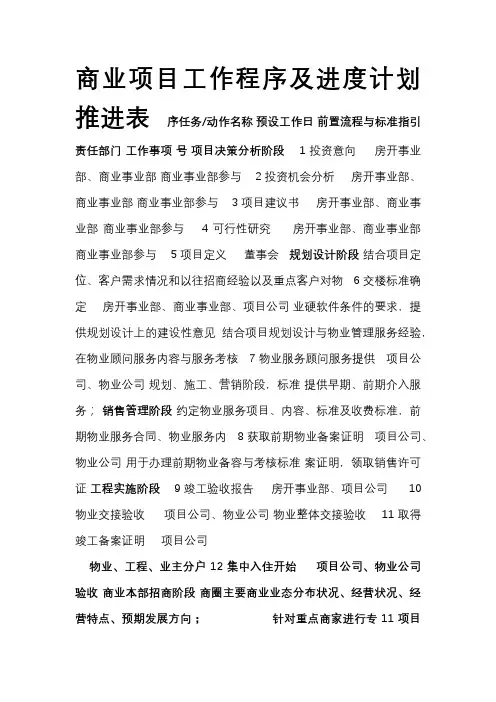 商业项目工作程序及进度计划推进表