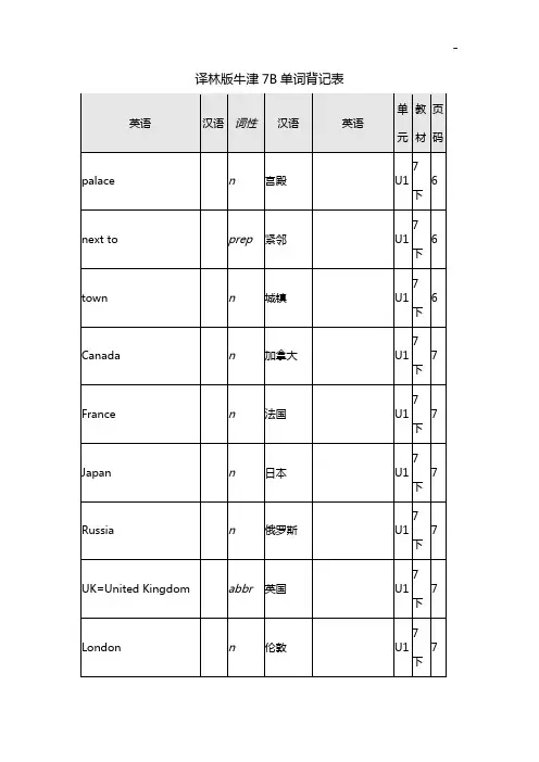 译林版牛津英语7B单词表格背记表