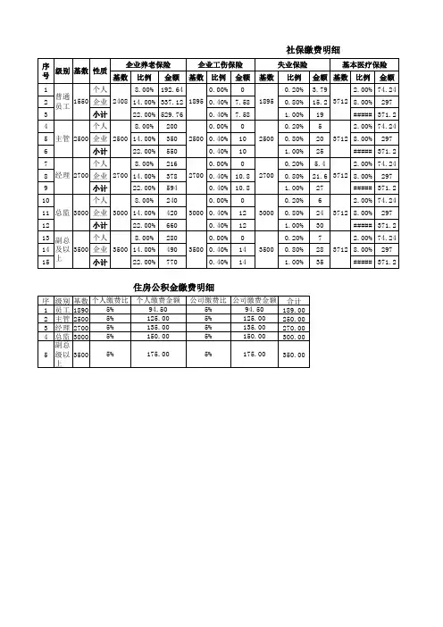 各岗位各职级社保缴费明细