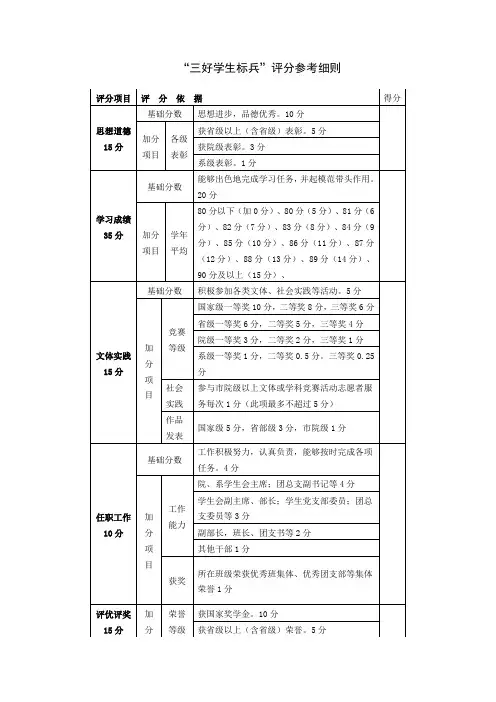 “三好学生标兵”评分参考细则