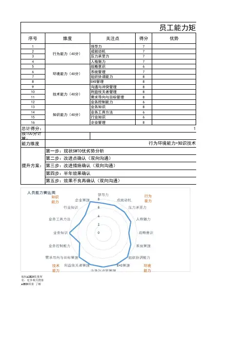 员工能力矩阵图