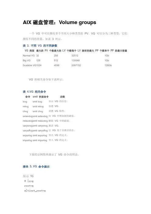 AIX磁盘管理