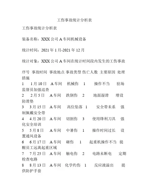 工伤事故统计分析表