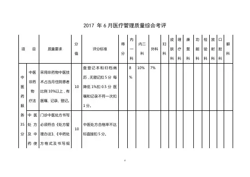 2017-6月中医院医疗质量综合考核评分细则