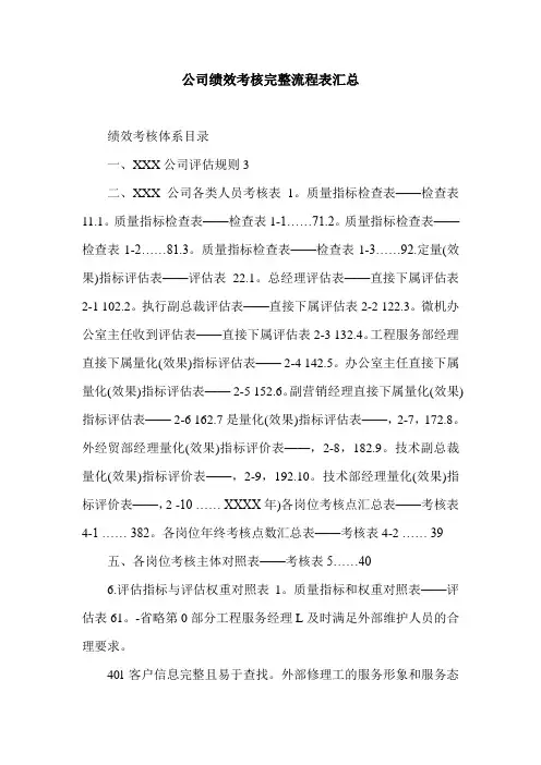 公司绩效考核完整流程表汇总.doc