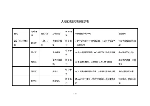 大班区域活动观察记录表