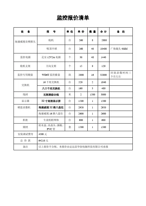 监控布线报价清单