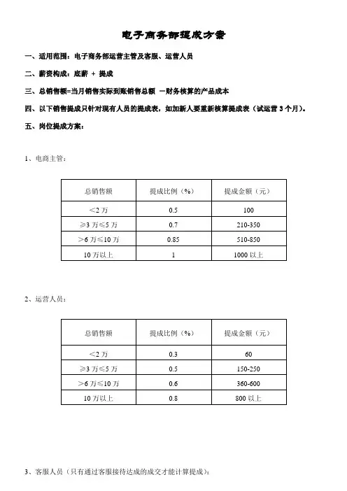 电商部薪酬提成方案
