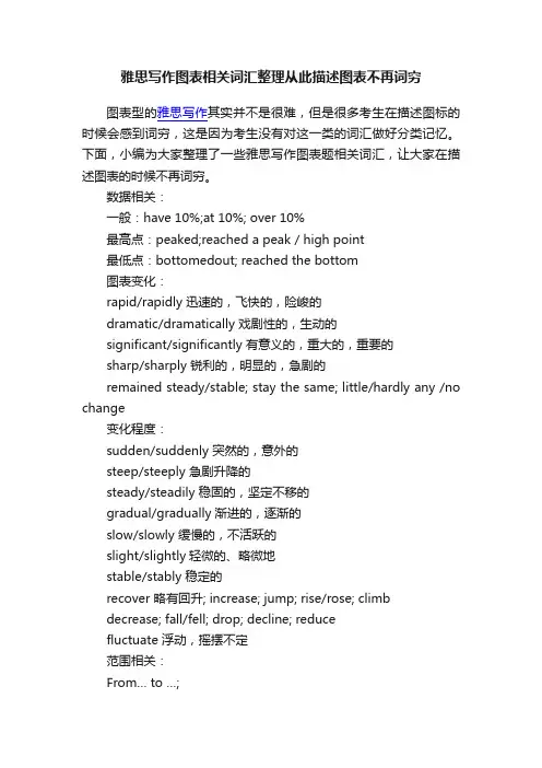 雅思写作图表相关词汇整理从此描述图表不再词穷