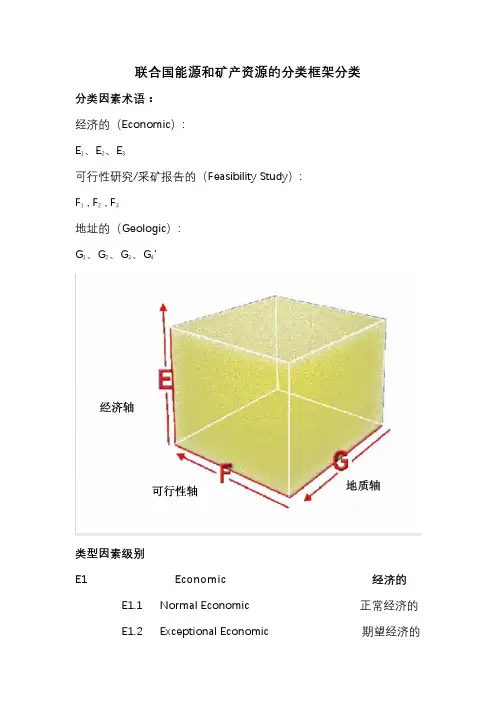 国外资源储量分类表