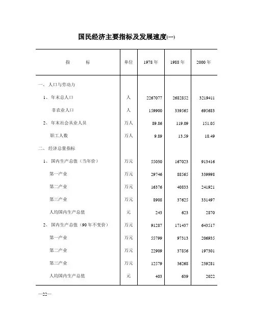 国民经济主要指标及发展速度(一)