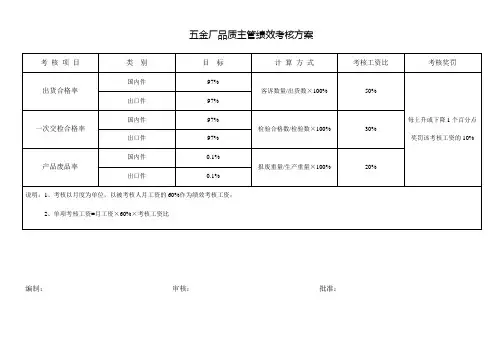品质主管绩效考核方案