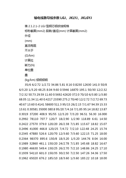 输电线路导线参数LGJ、JKLYJ、JKLGYJ