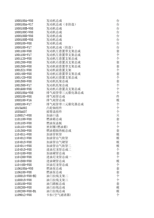 长城嘉誉配件报价表