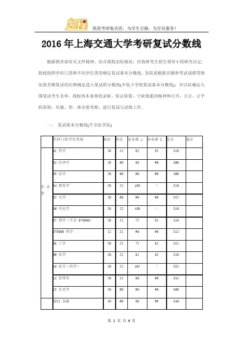 2016年上海交通大学考研复试分数线