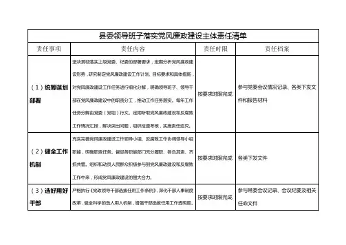 县委领导班子落实党风廉政建设主体责任清单