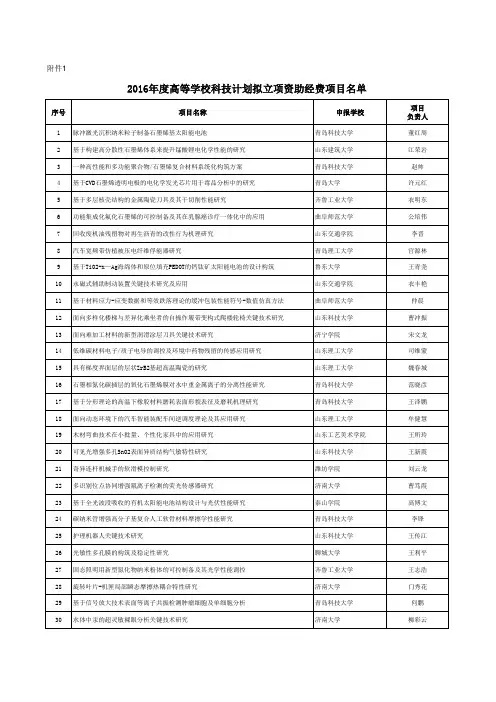 2016年度山东省高等学校科技计划拟立项资助经费项目名单