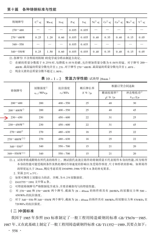 国标铸钢参数-1