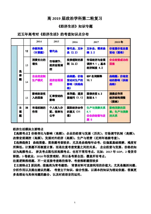 《经济与生活》知识专题