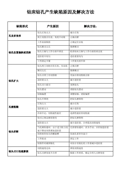 钻床钻孔产生缺陷原因及解决方法