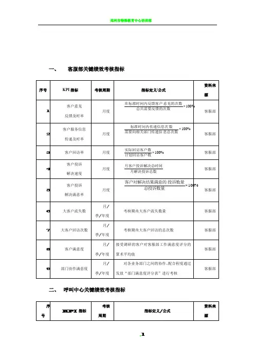 呼叫中心相关人员绩效考核一览表