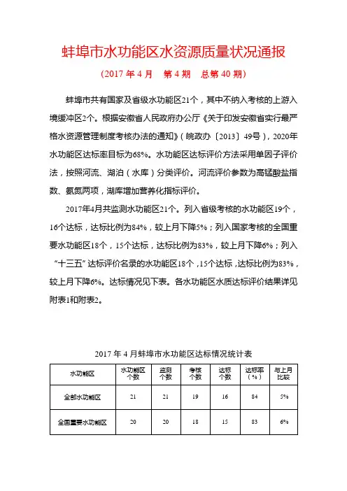 蚌埠市水功能区水资源质量状况通报