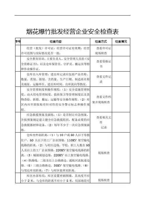烟花爆竹批发经营企业安全检查表