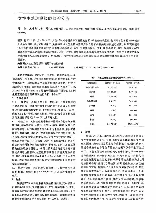 女性生殖道感染的检验分析