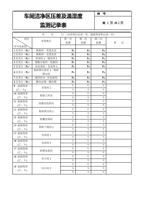 洁净区压差计及温湿度计监测记录表一