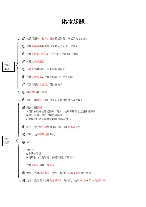 化妆新手入门操作