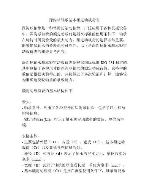 深沟球轴承基本额定动载荷表