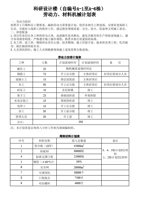 劳动力安排计划表